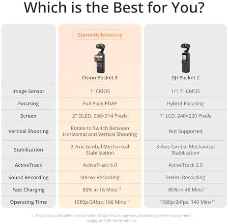 Unveiling Our Experiences with the DJI Osmo Pocket 3 Combo