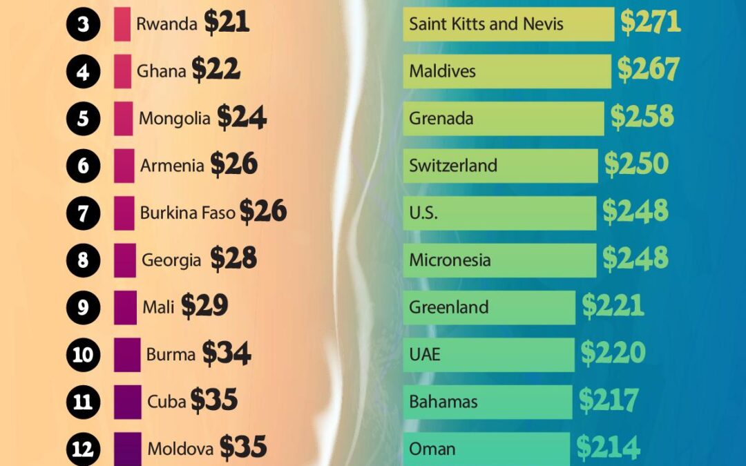10 Most Expensive Countries in the World to Grab a Cappuccino